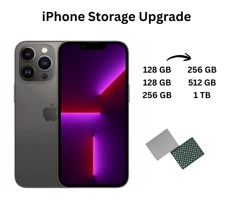 iPhone storage upgrade options